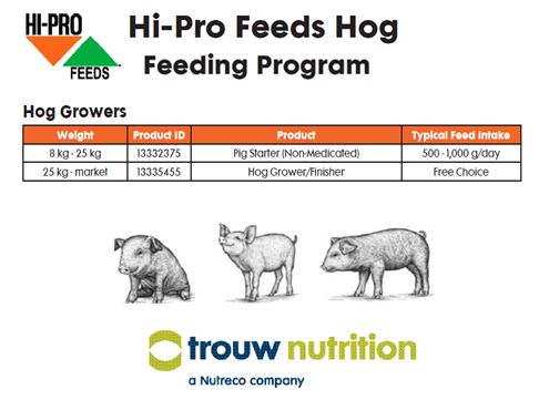 Hi-Pro - Pig Starter - 18% - 20kg