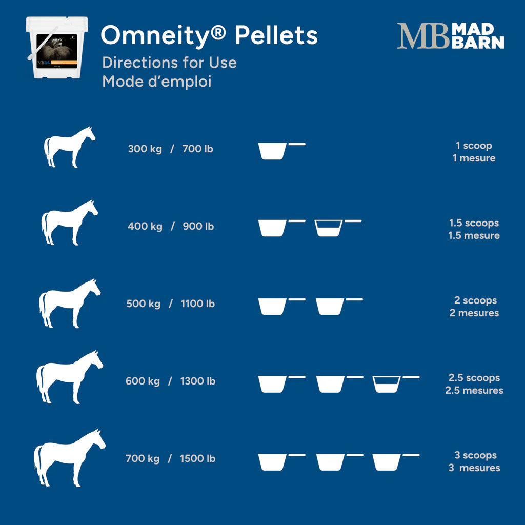 MadBarn - Omneity – Equine Mineral & Vitamin Premix Pellet
