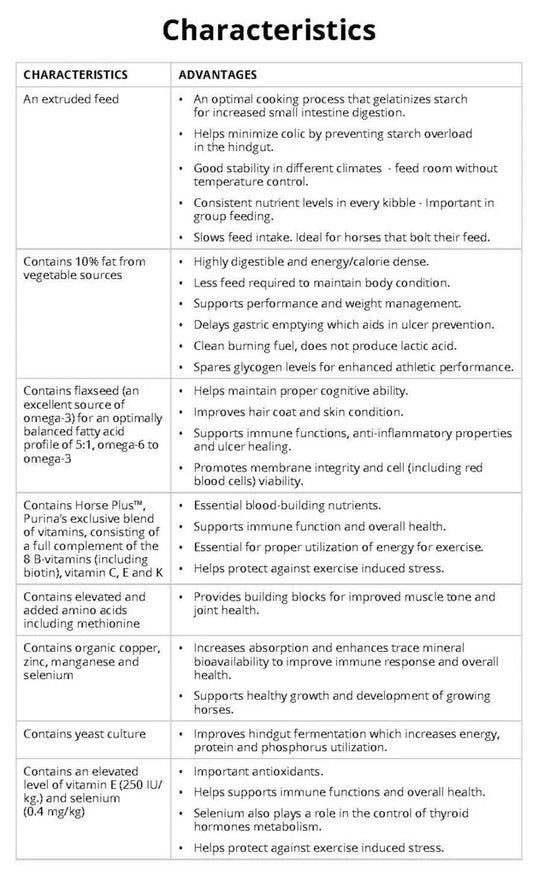 Purina - Legend XT - 20kg