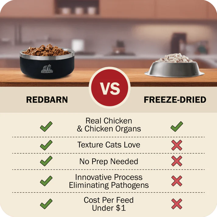 Red Barn Cat Food -  Gently Air Dried Powerfood