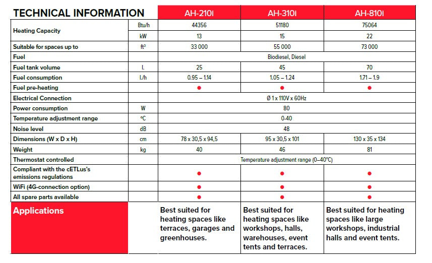 RexNordic - Infrared Heater