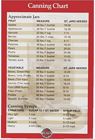 Canning Chart