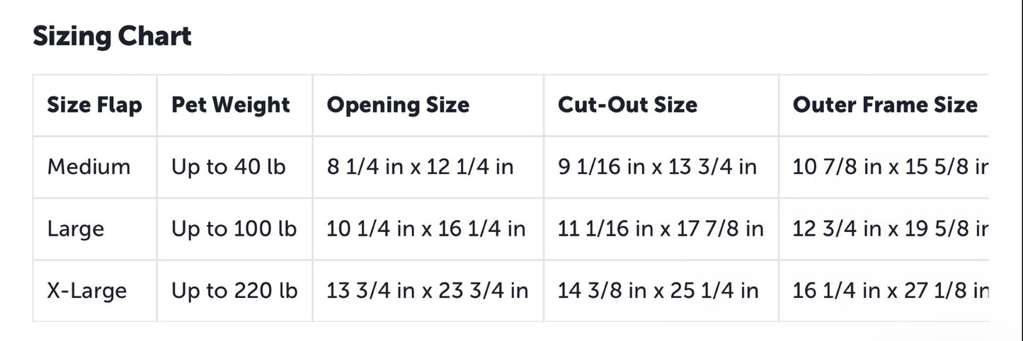 Pet Safe - Extreme Weather Dog Door